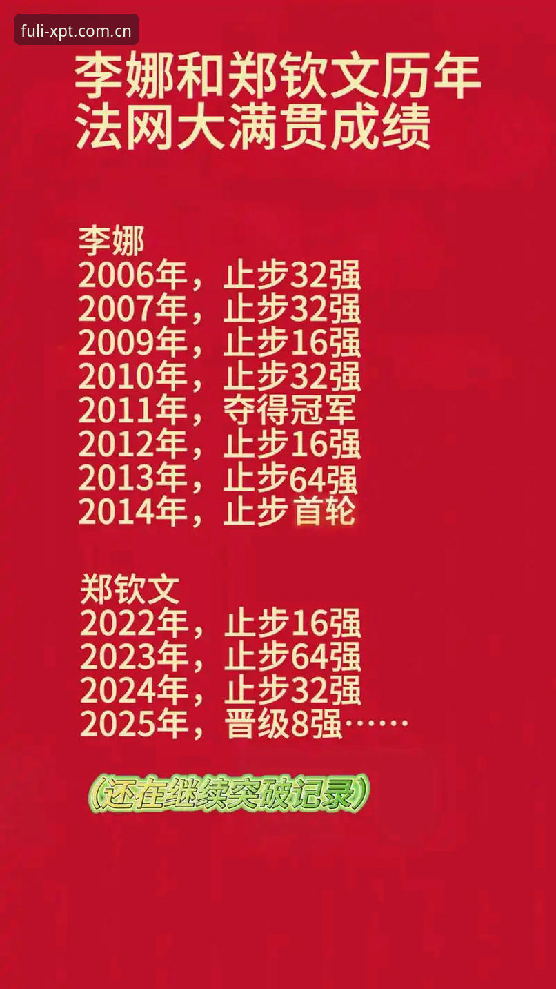 2026法网女单签表深度分析：郑钦文保分压力与技术调整全解析